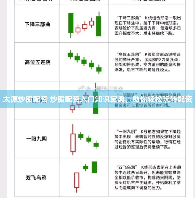 太原炒股配资 炒股配资入门知识宝典，助你轻松玩转配资