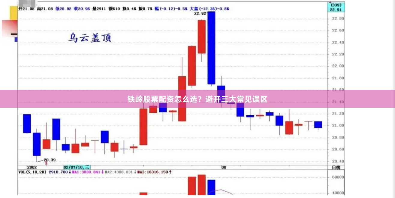 铁岭股票配资怎么选？避开三大常见误区